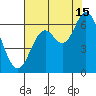 Pacific City tide chart for Thursday, August 15, 2024