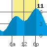 Pacific City tide chart for Wednesday, September 11, 2024