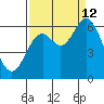 Pacific City tide chart for Thursday, September 12, 2024