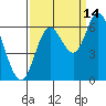 Pacific City tide chart for Saturday, September 14, 2024