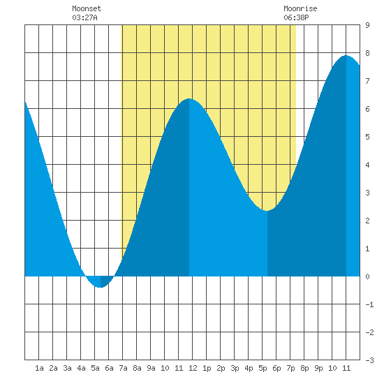 Pacific City tide chart for Sunday, September 15, 2024