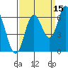 Pacific City tide chart for Sunday, September 15, 2024
