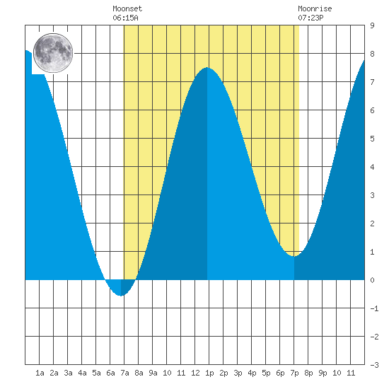 Pacific City tide chart for Tuesday, September 17, 2024
