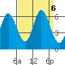 Pacific City tide chart for Friday, September 6, 2024