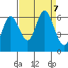 Pacific City tide chart for Saturday, September 7, 2024