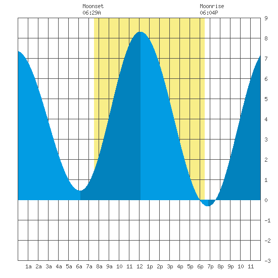 Pacific City tide chart for Wednesday, October 16, 2024