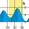 Pacific City tide chart for Saturday, October 5, 2024