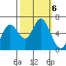Pacific City tide chart for Sunday, October 6, 2024