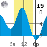 Pacific City tide chart for Friday, November 15, 2024