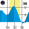Pacific City tide chart for Monday, December 30, 2024