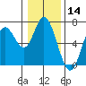 Pacific City tide chart for Tuesday, January 14, 2025