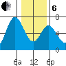 Pacific City tide chart for Monday, January 6, 2025