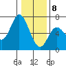 Pacific City tide chart for Wednesday, January 8, 2025