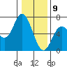 Pacific City tide chart for Thursday, January 9, 2025