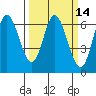 Pacific City tide chart for Friday, March 14, 2025