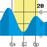 Pacific City tide chart for Thursday, March 20, 2025