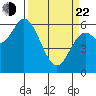 Pacific City tide chart for Saturday, March 22, 2025