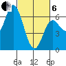 Pacific City tide chart for Thursday, March 6, 2025