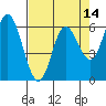 Pacific City tide chart for Monday, April 14, 2025