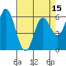 Pacific City tide chart for Tuesday, April 15, 2025