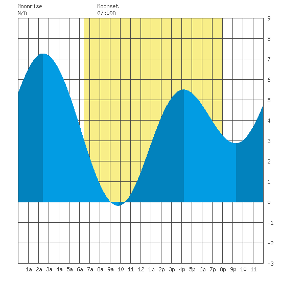 Pacific City tide chart for Wednesday, April 16, 2025