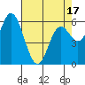 Pacific City tide chart for Thursday, April 17, 2025