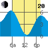 Pacific City tide chart for Sunday, April 20, 2025