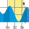 Pacific City tide chart for Sunday, April 6, 2025