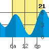 Pacific City tide chart for Wednesday, May 21, 2025