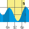 Pacific City tide chart for Monday, May 5, 2025