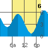 Pacific City tide chart for Tuesday, May 6, 2025