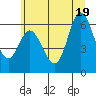 Pacific City tide chart for Thursday, June 19, 2025