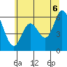 Pacific City tide chart for Friday, June 6, 2025
