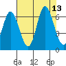 Pacific City tide chart for Wednesday, August 13, 2025
