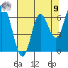 Pacific City tide chart for Saturday, August 9, 2025