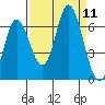 Pacific City tide chart for Thursday, September 11, 2025
