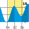 Pacific City tide chart for Thursday, September 18, 2025