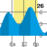 Pacific City tide chart for Friday, September 26, 2025