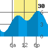 Pacific City tide chart for Tuesday, September 30, 2025
