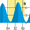 Pacific City tide chart for Tuesday, September 9, 2025