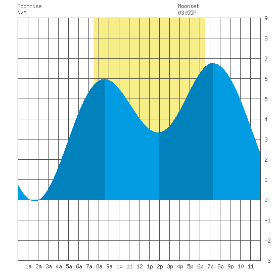 Pacific City tide chart for Tuesday, October 14, 2025