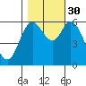 Pacific City tide chart for Thursday, October 30, 2025
