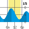 Pacific City tide chart for Saturday, November 15, 2025
