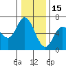 Pacific City tide chart for Monday, December 15, 2025