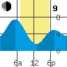 Pacific City tide chart for Monday, February 9, 2026