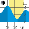 Pacific City tide chart for Wednesday, March 11, 2026