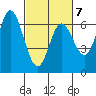 Pacific City tide chart for Saturday, March 7, 2026