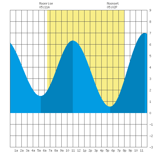 Pacific City tide chart for Tuesday, April 14, 2026