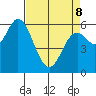 Pacific City tide chart for Wednesday, April 8, 2026