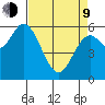 Pacific City tide chart for Thursday, April 9, 2026